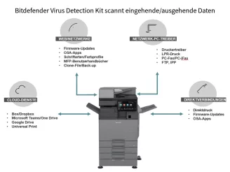 Bitdefender Deutsch